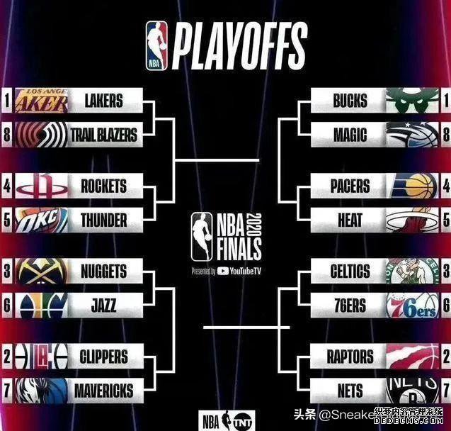NBA季后赛正式打响，您更看好哪一队？